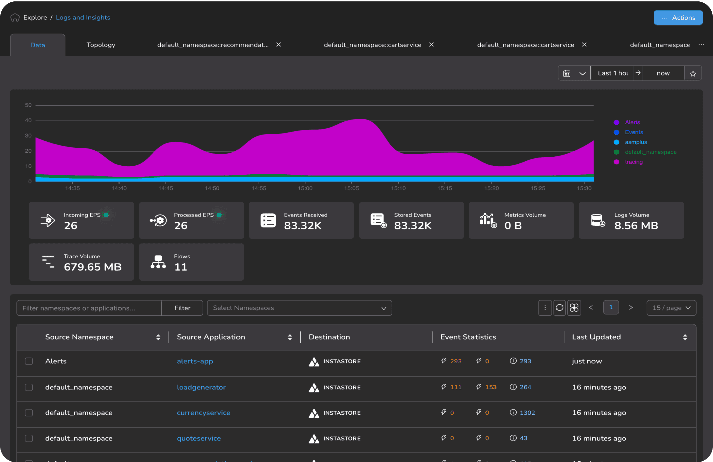 Retail 1 Unified monitoring- Logs, metrics, traces, packets